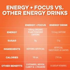 Energy + Focus: Variety (8 pack)