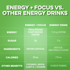 Energy + Focus: Watermelon Candy (12-pack)
