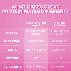 Clear Protein Water: Variety (8 Pack)