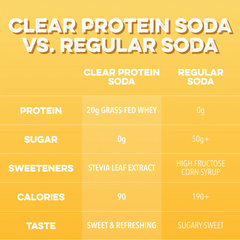 Clear Protein Soda: Frosted Lemonade (16 Oz. | 12 Pack)