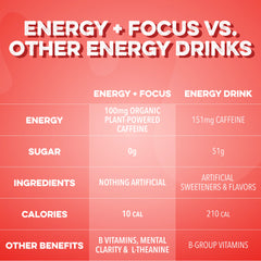 Energy + Focus: Lava Tropic (12-pack)