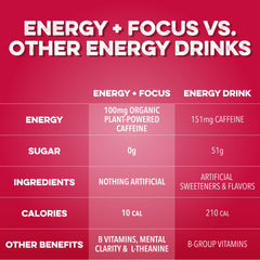 Energy + Focus: North Pole Punch (12-pack)