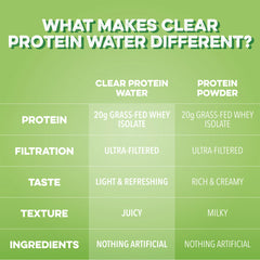 Clear Protein Water: Prickly Pear (16 Oz. | 12 Pack)