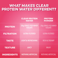 Clear Protein Water: Raspberries & Cream (16 Oz. | 12 Pack)