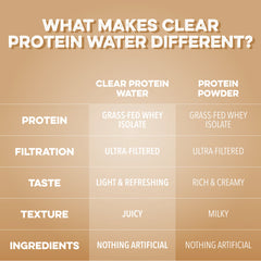 Clear Protein Water: Coconut Créme (16 Oz. | 12 Pack)