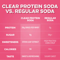 Clear Protein Soda: Cherry Lime (16 Oz. | 12 Pack)