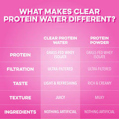 Clear Protein Water: Dragon Fruit (16 Oz. | 12 Pack)